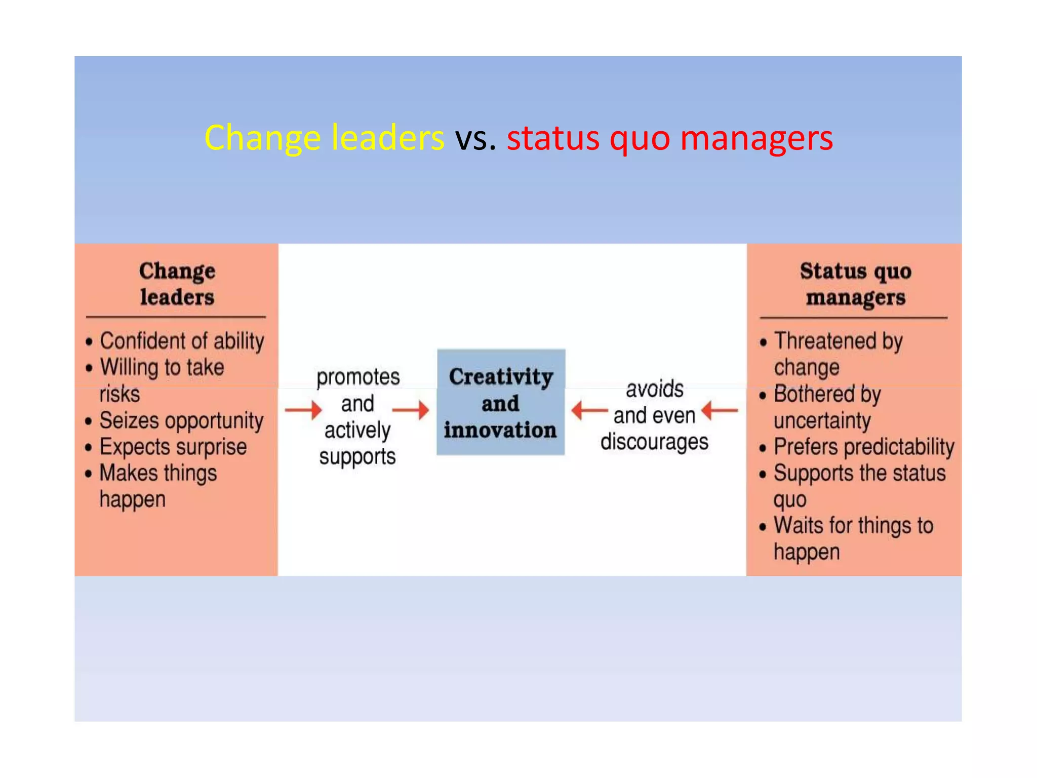 Change leaders vs. status quo managers
 