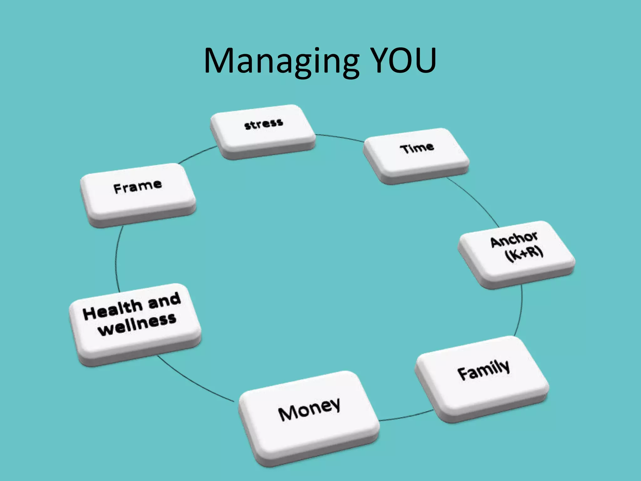 Managing YOU
 