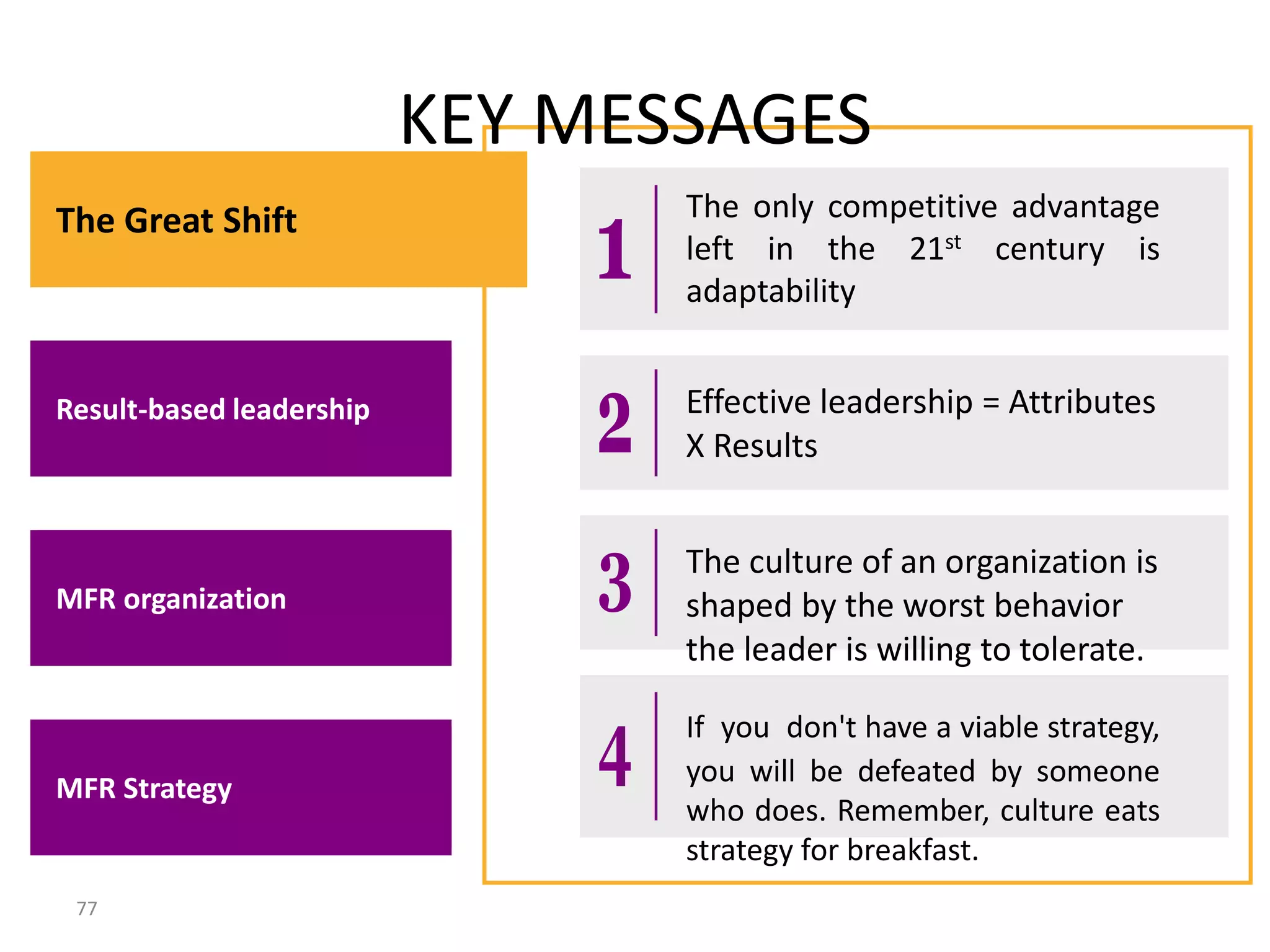 77
KEY MESSAGES
The Great Shift
Result-based leadership
MFR Strategy
MFR organization
The only competitive advantage
left in the 21st century is
adaptability
Effective leadership = Attributes
X Results
The culture of an organization is
shaped by the worst behavior
the leader is willing to tolerate.
If you don't have a viable strategy,
you will be defeated by someone
who does. Remember, culture eats
strategy for breakfast.
 