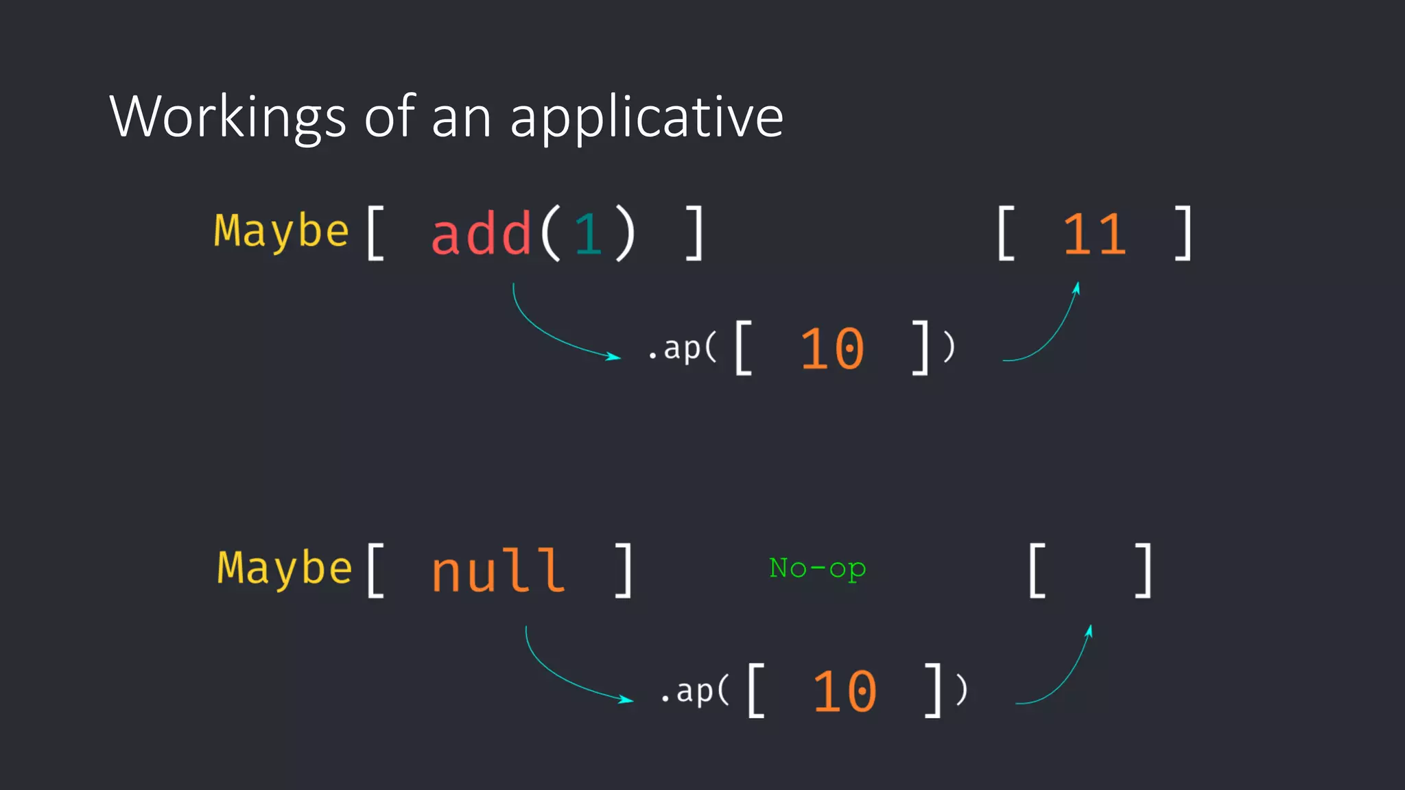 Workings of an applicative 