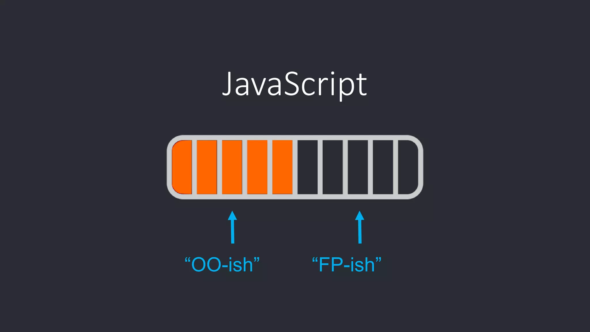 JavaScript “OO-ish” “FP-ish” 