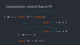 Composition: control flow in FP
 