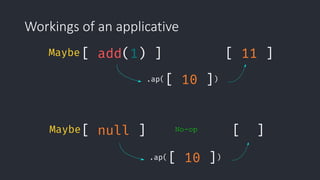 Workings of an applicative
 