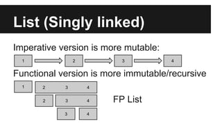 List (Singly linked) 
Imperative version is more mutable: 
1 2 3 4 
Functional version is more immutable/recursive 
FP List 
1 
2 3 4 
2 
3 4 
3 4 
 