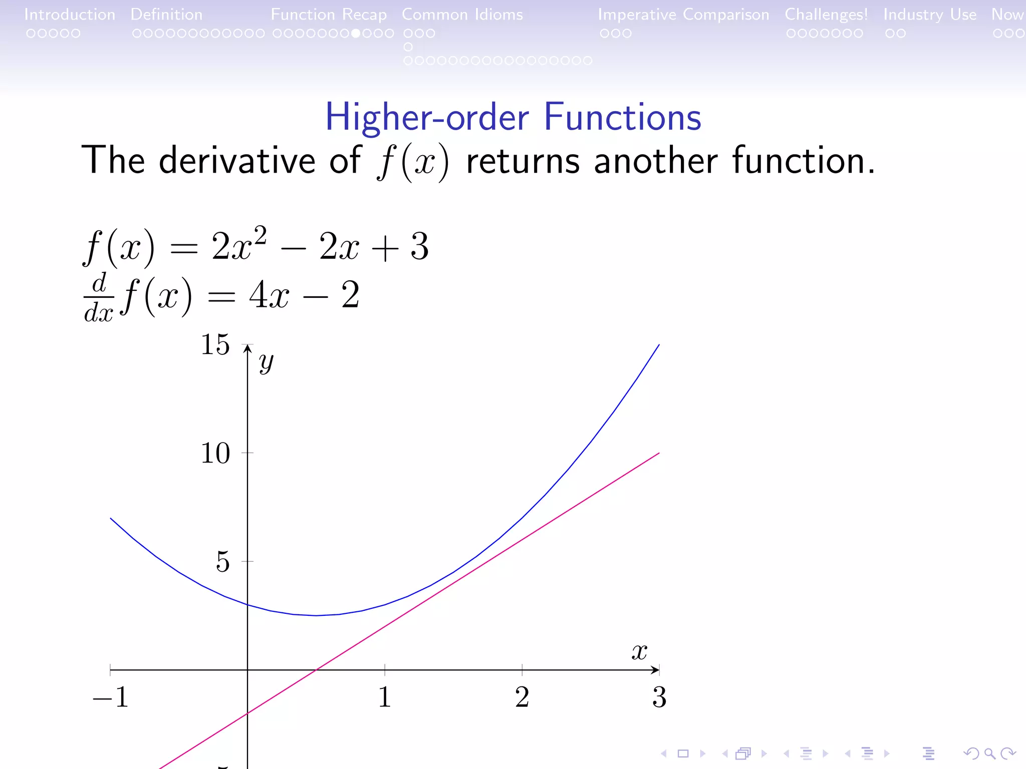 Introduction Deﬁnition Function Recap Common Idioms Imperative Comparison Challenges! Industry Use Now Higher-order Functions The derivative of f(x) returns another function. f(x) = 2x2 − 2x + 3 d dxf(x) = 4x − 2 −1 1 2 3 5 10 15 x y 