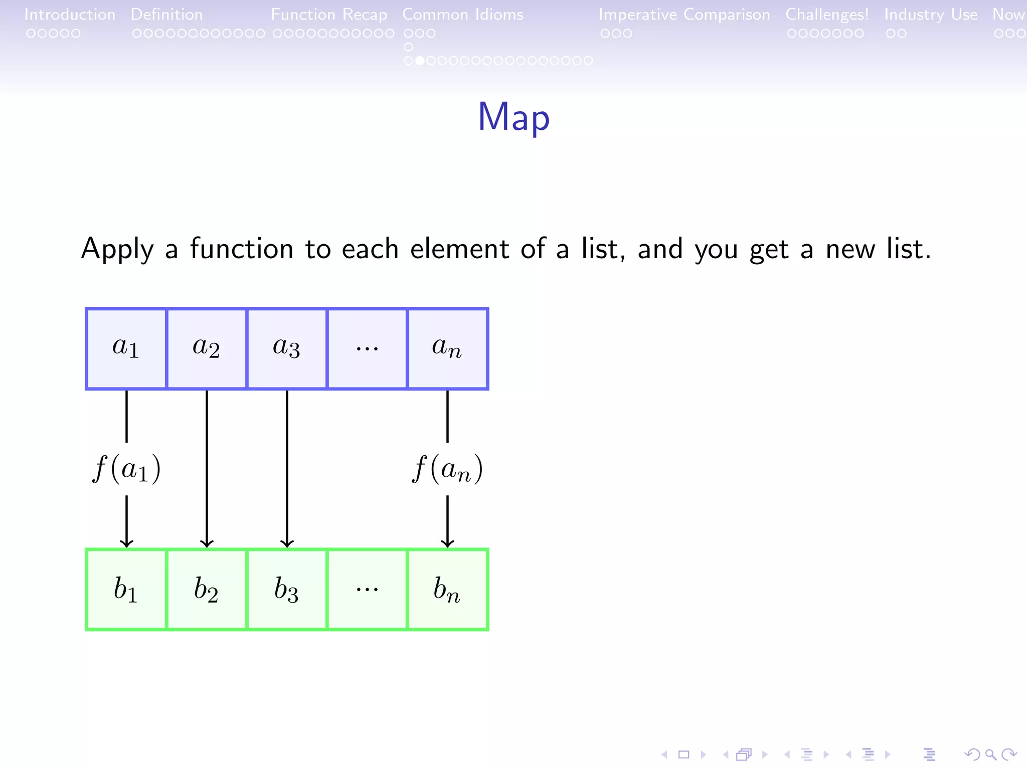 Introduction Deﬁnition Function Recap Common Idioms Imperative Comparison Challenges! Industry Use Now Map Apply a function to each element of a list, and you get a new list. a1 a2 a3 ... an b1 b2 b3 ... bn f(a1) f(an) 