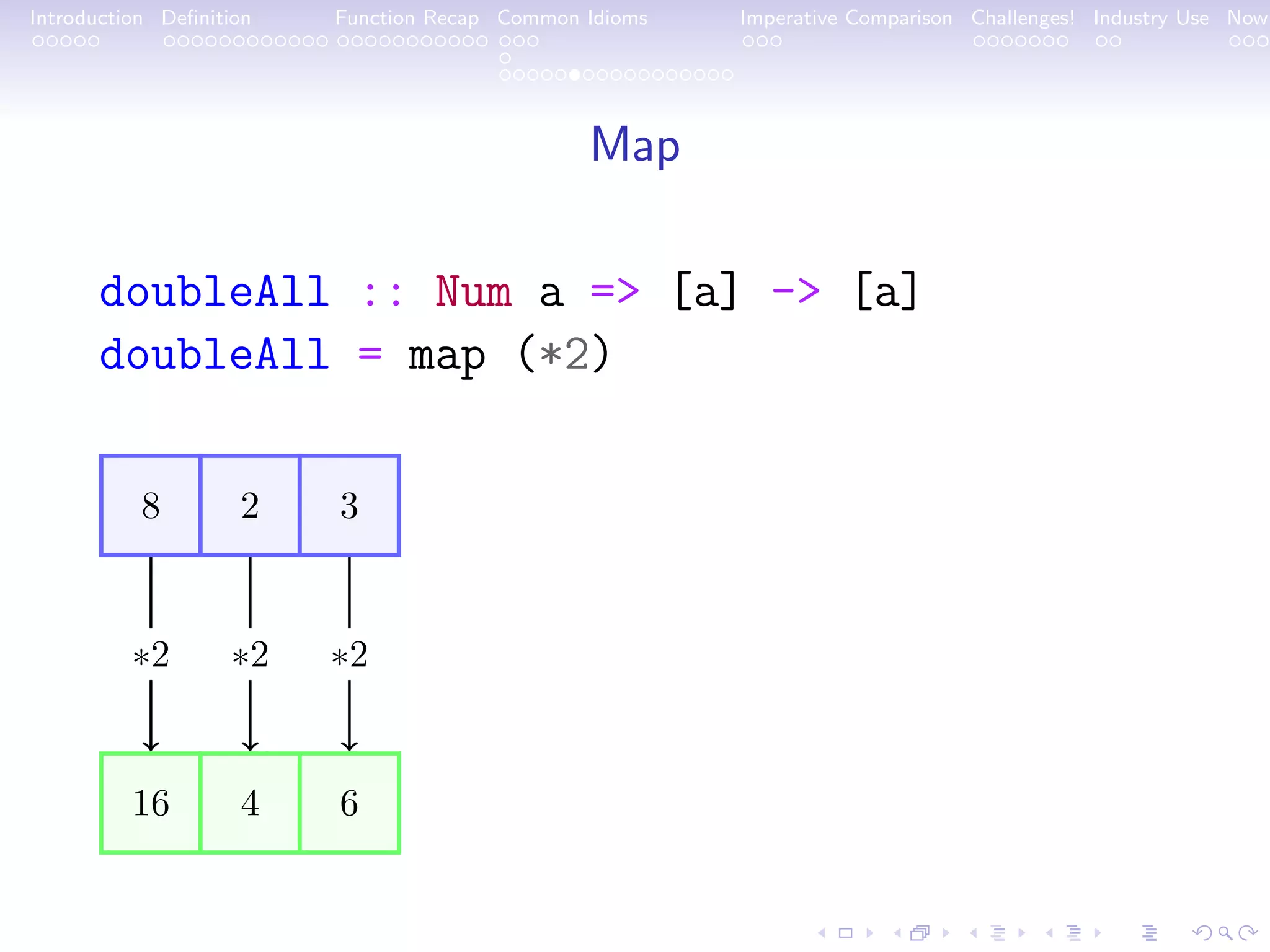 Introduction Deﬁnition Function Recap Common Idioms Imperative Comparison Challenges! Industry Use Now Map doubleAll :: Num a => [a] -> [a] doubleAll = map (*2) 8 2 3 16 4 6 ∗2 ∗2 ∗2 