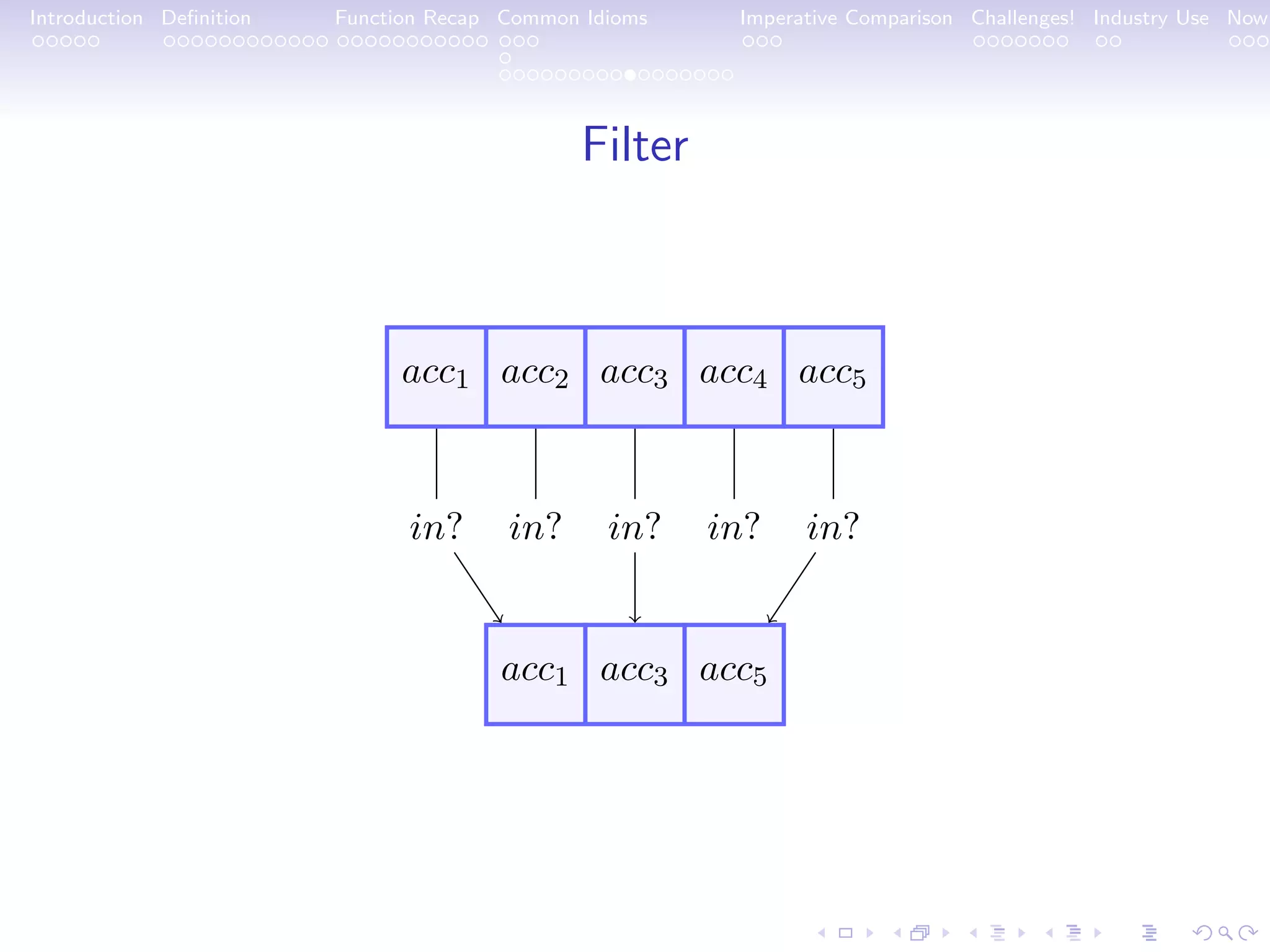 Introduction Deﬁnition Function Recap Common Idioms Imperative Comparison Challenges! Industry Use Now Filter acc1 acc2 acc3 acc4 acc5 acc1 acc3 acc5 in? in? in? in? in? 
