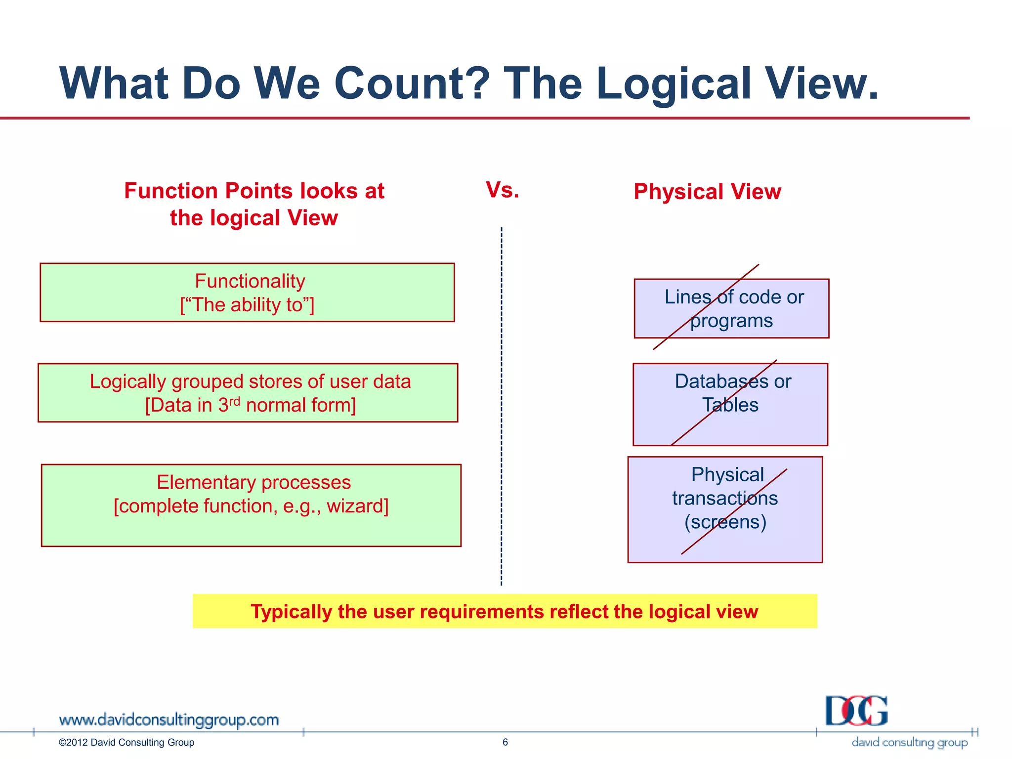 What Do We Count? The Logical View.

             Function Points looks at                     Vs.              Physical View
                the logical View

                          Functionality
                        [“The ability to”]                                    Lines of code or
                                                                                 programs


      Logically grouped stores of user data                                    Databases or
            [Data in 3rd normal form]                                            Tables


               Elementary processes                                               Physical
           [complete function, e.g., wizard]                                   transactions
                                                                                 (screens)



                                 Typically the user requirements reflect the logical view




©2012 David Consulting Group                                6
 