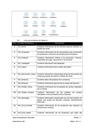 5.2 Lista de entidades de Negocio
ítem Entidad del Negocio Descripción
1 EN_Cliente Contiene información de los clientes quienes solicitan un
pedido de venta
2 EN_Proveedor Contiene información de los proveedores que suministran
los productos o insumos de compra para la empresa
3 EN_Producto Contiene información relativa a los productos, insumos,
materiales de hogar, decoración e iluminación
4 EN_Trabajador Contiene información del trabajador
5 EN_Cajero Contiene información de los datos del cajero
6 EN_Documento_Venta Contiene información relacionado al tipo de documento de
venta que puede ser factura o boleta de venta
7 EN_Empresa Contiene datos descriptivos de la empresa
8 EN_Almacén Contiene información general de los datos del almacén
9 EN_Pedido_Venta Contiene información de los pedidos de ventas realizados
por el cliente
10 EN_Pedido_Compra Contiene información de los pedidos de compra
solicitados a los proveedores de la empresa
11 EN_Docupago Contiene información relacionada con los documentos de
pagos, que puede ser facturas, cheques, transferencias
bancarias
12 EN_Guía_Entrada Contiene información de los productos que ingresan al
almacén por compras
13 EN_Guía_Salida Contiene información de los productos que salen del
Fecha de Actualización: 05/12/2021 Versión: 1.0
Preparado por: Idat Página : 10 de 13
 