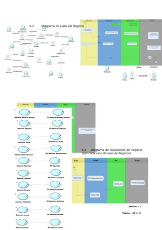 5.3 Diagrama de clase del Negocio
5.4 Diagrama de Realización de negocio
(por cada caso de usos de Negocio)
Fecha de Actualización: 05/12/2021 Versión: 1.0
Preparado por: Idat Página : 12 de 13
 