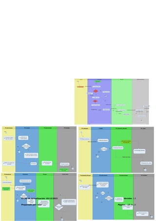 Fecha de Actualización: 05/12/2021 Versión: 1.0
Preparado por: Idat Página : 13 de 13
 