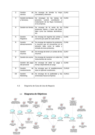 2 Gestión de
servicio
Se encarga de brindar la mejor
comodidad y diversión
CUN2
3 Gestión de Bienes
y Servicios.
Se encargan de las tareas de
previsión, control, conciliación y
reclamación de los flujos monetarios
en la empresa.
CUN3
4 Gestión de Ventas Se encarga de la venta de los
productos dentro y fuera del local,
tales como las bebidas alcohólicas,
etc.
CUN4
5 Gestión de
Registros
Se encarga de registrar las ventas y
consumo por parte de cada cliente.
CUN5
6 Gestión de
almacenamiento
Se encarga de registrar los productos
e insumos que se encuentran en el
almacén tales como la salida y
entrada de esos productos.
CUN6
7 Gestión de
insumos
Se encarga de tener un conteo de los
insumos
CUN7
8 Gestión de cocina Se encarga de mantener en orden los
instrumentos de cocina
CUN8
Gestión del pago
del personal
Se encarga de darle su paga a
tiempo dependiendo al cargo
CUN9
9 Gestión de
mantenimiento
Se encarga que el establecimiento
este en óptimas condiciones
CUN10
10 Gestión de
Marketing
Se encarga de la publicidad y las
entrevistas hacia la empresa
CUN11
4.3 Diagrama de Caso de Uso de Negocio
4.4 Diagrama de Objetivos
Fecha de Actualización: 05/12/2021 Versión: 1.0
Preparado por: Idat Página : 8 de 13
 