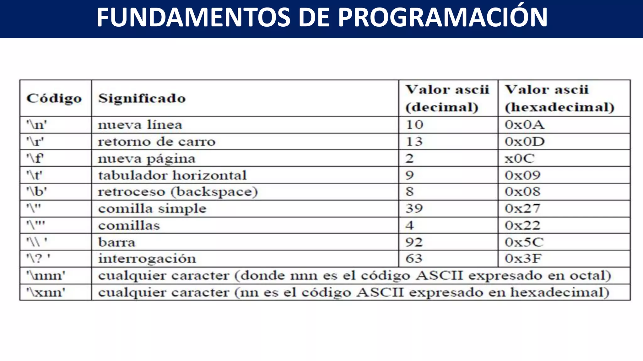 FUNDAMENTOS DE PROGRAMACIÓN
 