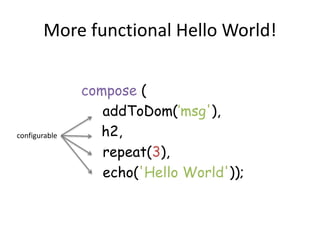 More functional Hello World!
compose (
addToDom(’msg'),
h2,
repeat(3),
echo('Hello World'));
configurable
 