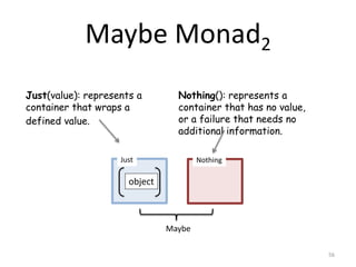 Maybe Monad2
56
Just
object
Nothing
Maybe
Just(value): represents a
container that wraps a
defined value.
Nothing(): repre...