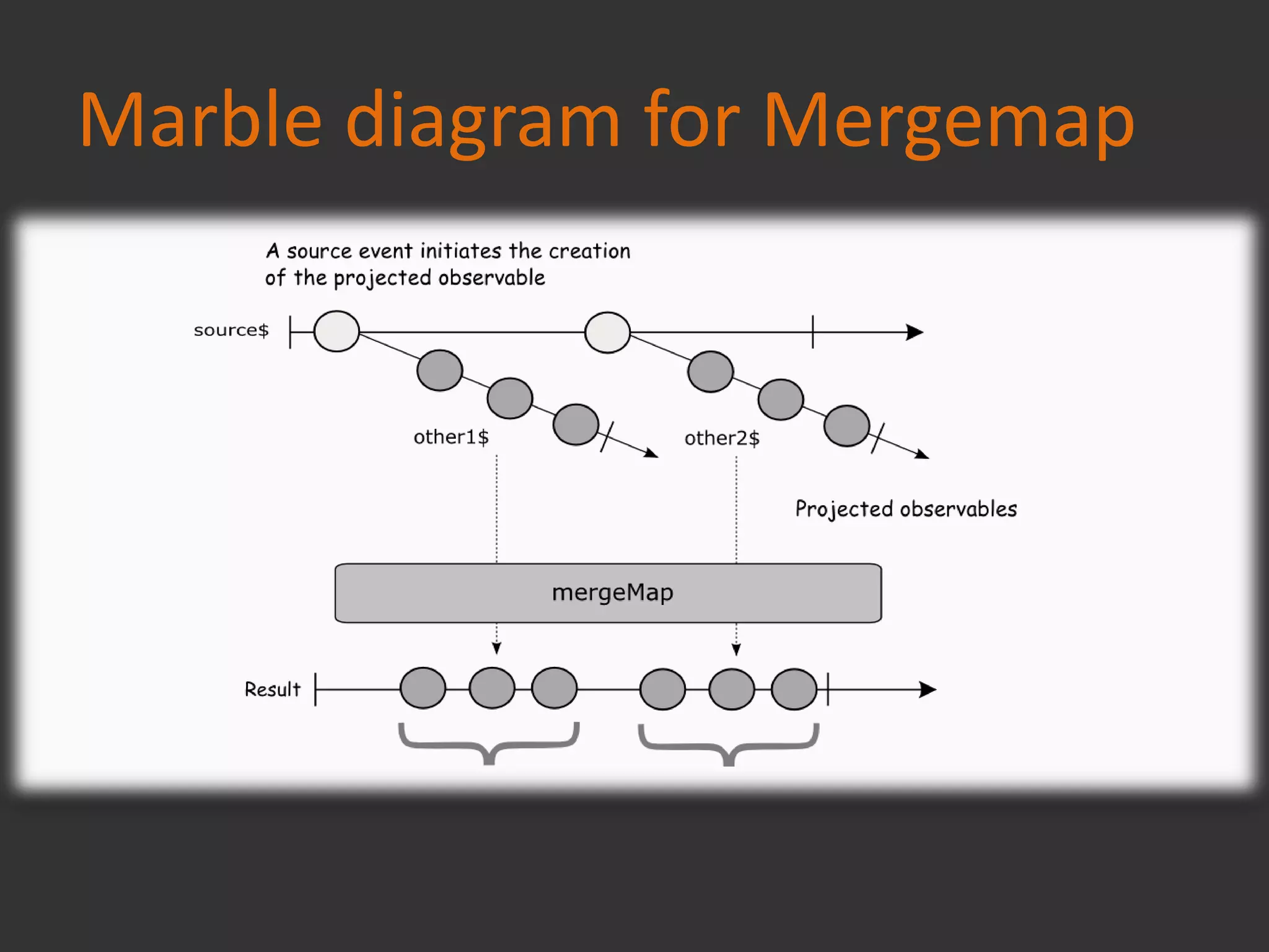 Marble diagram for Mergemap
 