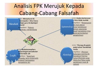 Analisis FPK Merujuk Kepada Cabang-Cabang Falsafah 