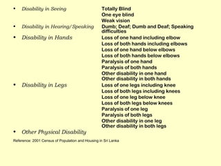? Disability in Seeing Totally Blind
One eye blind
Weak vision
? Disability in Hearing/Speaking Dumb; Deaf; Dumb and Deaf; Speaking
difficulties
? Disability in Hands Loss of one hand including elbow
Loss of both hands including elbows
Loss of one hand below elbows
Loss of both hands below elbows
Paralysis of one hand
Paralysis of both hands
Other disability in one hand
Other disability in both hands
? Disability in Legs Loss of one legs including knee
Loss of both legs including knees
Loss of one leg below knee
Loss of both legs below knees
Paralysis of one leg
Paralysis of both legs
Other disability in one leg
Other disability in both legs
? Other Physical Disability
Reference: 2001 Census of Population and Housing in Sri Lanka
 