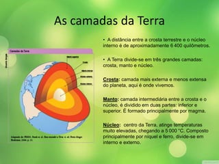 As camadas da Terra 
• A distância entre a crosta terrestre e o núcleo 
interno é de aproximadamente 6 400 quilômetros. 
• A Terra divide-se em três grandes camadas: 
crosta, manto e núcleo. 
Crosta: camada mais externa e menos extensa 
do planeta, aqui é onde vivemos. 
Manto: camada intermediária entre a crosta e o 
núcleo, é dividido em duas partes: inferior e 
superior. É formado principalmente por magma. 
Núcleo: centro da Terra, atinge temperaturas 
muito elevadas, chegando a 5 000 °C. Composto 
principalmente por níquel e ferro, divide-se em 
interno e externo. 
 