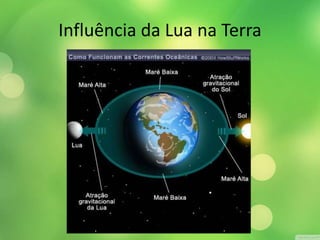 Influência da Lua na Terra 
 