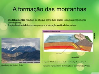 A formação das montanhas 
• Os dobramentos resultam do choque entre duas placas tectônicas (movimento 
convergente). 
• A ação horizontal do choque provoca a elevação vertical das rochas. 
Cordilheira dos Andes, Chile. Esquema representativo da formação da Cordilheira dos Andes. 
 