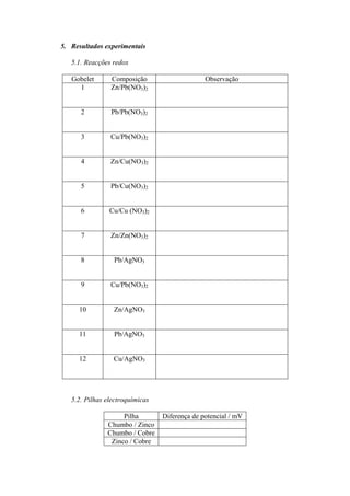 5. Resultados experimentais
5.1. Reacções redox
Gobelet Composição Observação
1 Zn/Pb(NO3)2
2 Pb/Pb(NO3)2
3 Cu/Pb(NO3)2
4 Zn/Cu(NO3)2
5 Pb/Cu(NO3)2
6 Cu/Cu (NO3)2
7 Zn/Zn(NO3)2
8 Pb/AgNO3
9 Cu/Pb(NO3)2
10 Zn/AgNO3
11 Pb/AgNO3
12 Cu/AgNO3
5.2. Pilhas electroquímicas
Pilha Diferença de potencial / mV
Chumbo / Zinco
Chumbo / Cobre
Zinco / Cobre
 