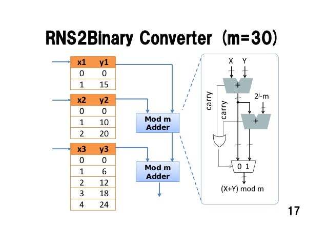convolutional neural network fpga