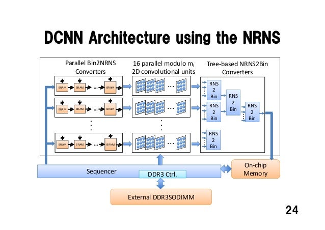convolutional neural network fpga