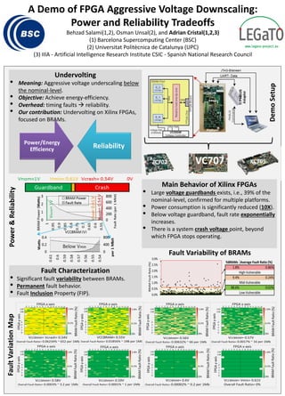 A Demo of FPGA Aggressive Voltage Downscaling:
Power and Reliability Tradeoffs
Behzad Salami(1,2), Osman Unsal(2), and Adrian Cristal(1,2,3)
(1) Barcelona Supercomputing Center (BSC)
(2) Universitat Politècnica de Catalunya (UPC)
(3) IIIA - Artificial Intelligence Research Institute CSIC - Spanish National Research Council
Undervolting
• Meaning: Aggressive voltage underscaling below
the nominal-level.
• Objective: Achieve energy-efficiency.
• Overhead: timing faults  reliability.
• Our contribution: Undervolting on Xilinx FPGAs,
focused on BRAMs.
ZC702 VC707 KC705
Power&Reliability
DemoSetup
Fault Variability of BRAMs
Power/Energy
Efficiency Reliability
Main Behavior of Xilinx FPGAs
• Large voltage guardbands exists, i.e., 39% of the
nominal-level, confirmed for multiple platforms.
• Power consumption is significantly reduced (10X).
• Below voltage guardband, fault rate exponentially
increases.
• There is a system crash voltage point, beyond
which FPGA stops operating.
FaultVariationMap
Fault Characterization
• Significant fault variability between BRAMs.
• Permanent fault behavior.
• Fault Inclusion Property (FIP).
 