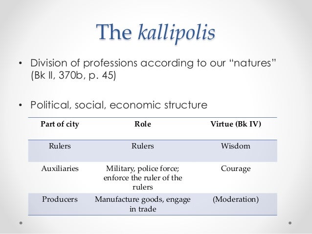 platos republic the virtues Need help with book 4 in plato's the republic check out our revolutionary side-by-side summary and analysis. platos republic the virtues Need help with book 4 in plato's the republic check out our revolutionary side-by-side summary and analysis.