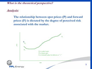 5
What is the theoretical perspective?
Analysis:
The relationship between spot prices (P) and forward
prices (F) is dictated by the degree of perceived risk
associated with the market.
price
time
P0
Pt
P0 is today’s spot
Pt is future spot
F0 is forward today for delivery at “ t “
F0
 