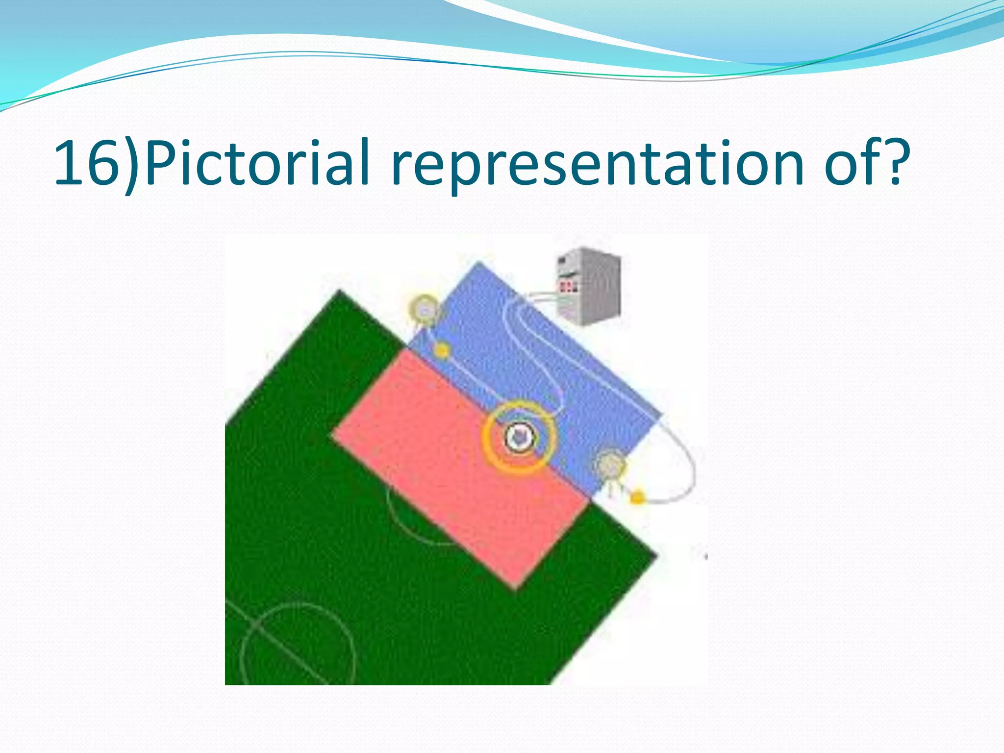 16)Pictorial representation of? 