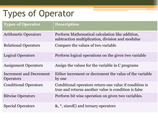 FPL_UNIT2 SPPU Operators and Expressions | PDF