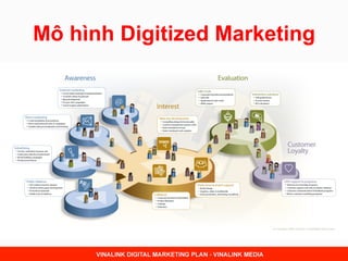 Tổng quan và cơ bản về digital marketing 