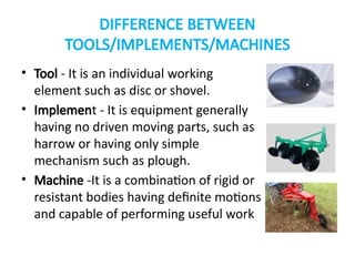 FPM 1 LECTURE 4 TILLAGE AND TILLAGE IMPLEMENT.pptx
