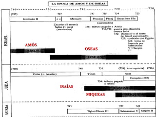 AMÓS 
OSEAS 
ISAÍAS 
MIQUEAS 
 