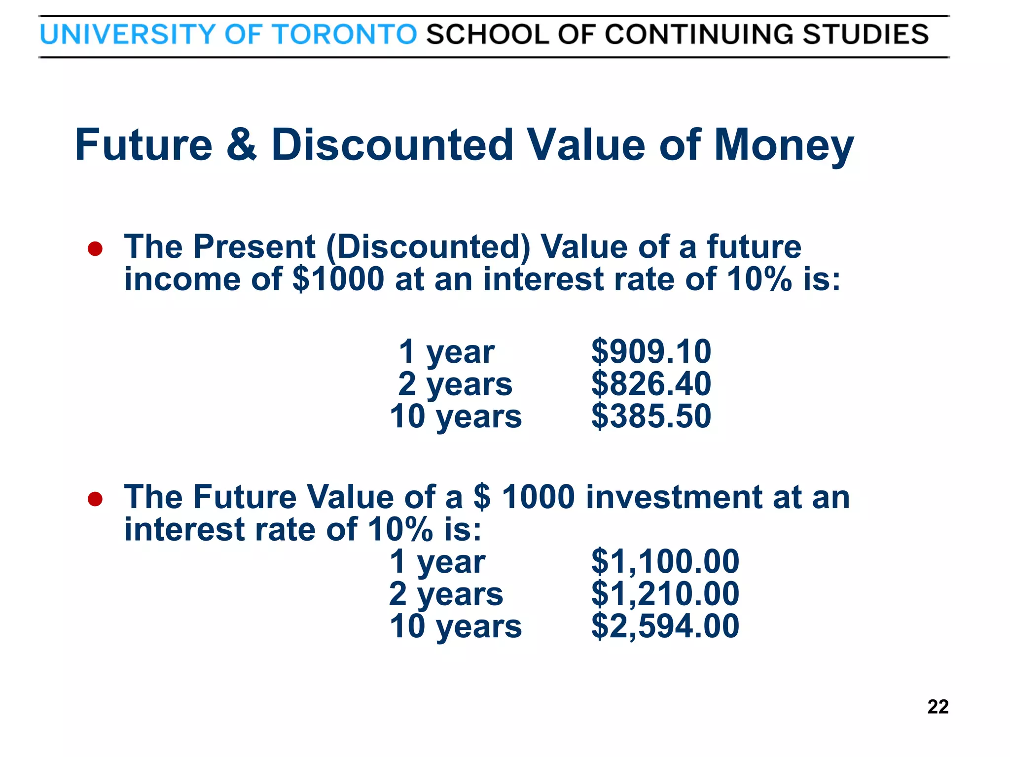Future & Discounted Value of Money


The Present (Discounted) Value of a future
income of $1000 at an interest rate of 10% is:
1 year
2 years
10 years



22

$909.10
$826.40
$385.50

The Future Value of a $ 1000 investment at an
interest rate of 10% is:
1 year
$1,100.00
2 years
$1,210.00
10 years
$2,594.00
22

 