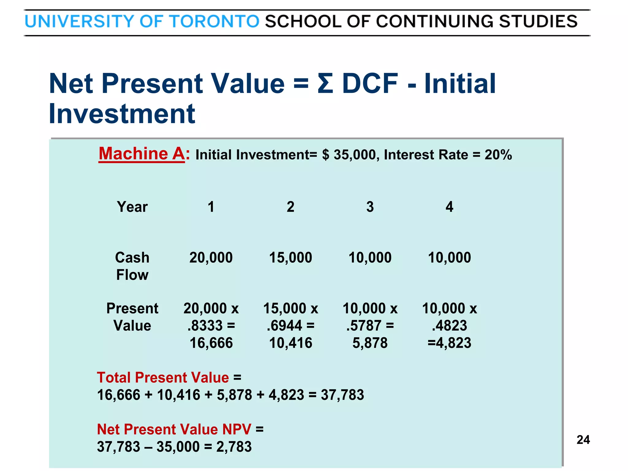 Net Present Value = Σ DCF - Initial
Investment
Machine A: Initial Investment= $ 35,000, Interest Rate = 20%
Year

1

2

3

4

Cash
Flow

20,000

15,000

10,000

10,000

Present
Value

20,000 x
.8333 =
16,666

15,000 x
.6944 =
10,416

10,000 x
.5787 =
5,878

10,000 x
.4823
=4,823

Total Present Value =
16,666 + 10,416 + 5,878 + 4,823 = 37,783

24

Net Present Value NPV =
37,783 – 35,000 = 2,783

24

 