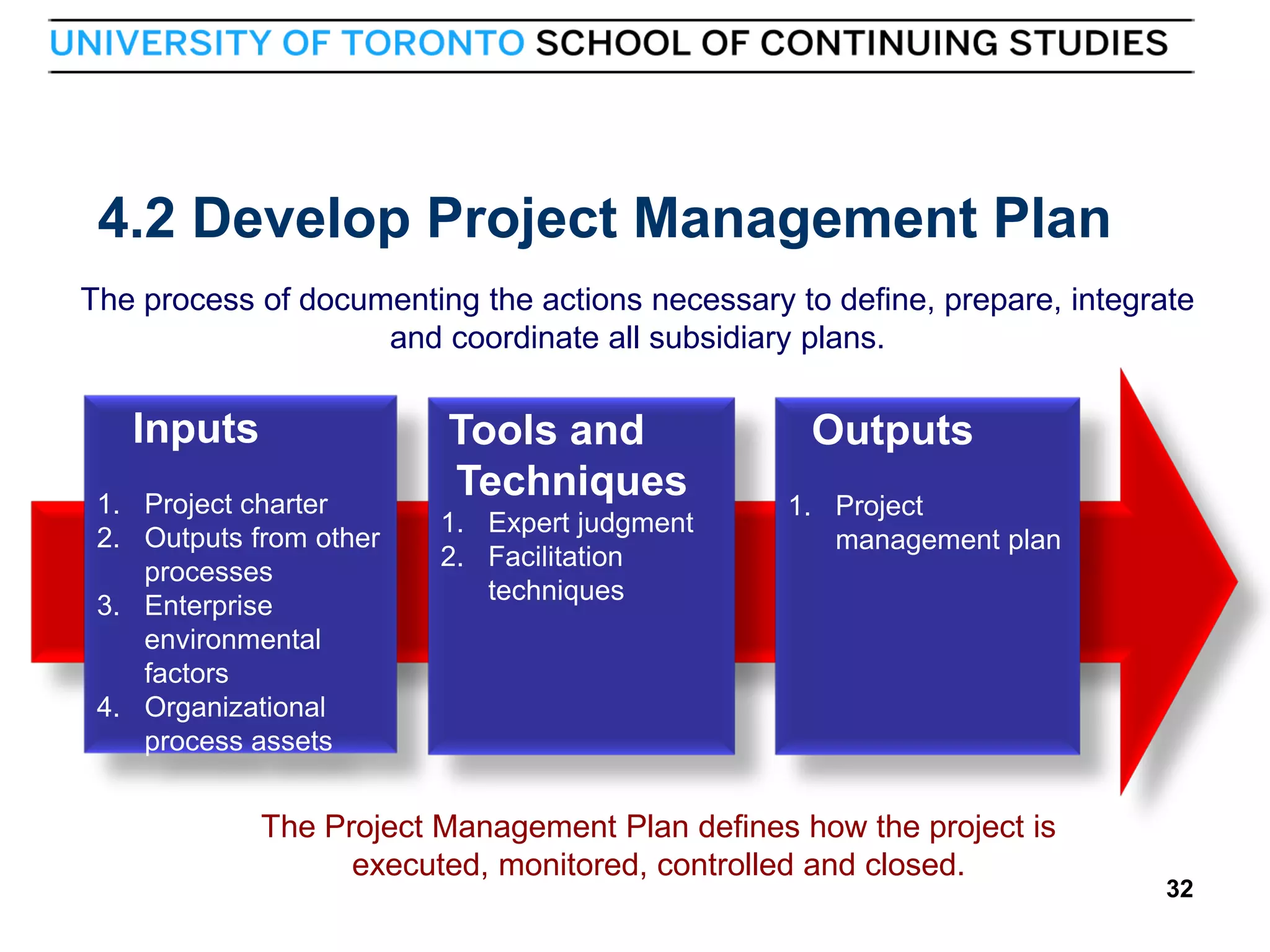 4.2 Develop Project Management Plan
The process of documenting the actions necessary to define, prepare, integrate
and coordinate all subsidiary plans.

Inputs
1. Project charter
2. Outputs from other
processes
3. Enterprise
environmental
factors
4. Organizational
process assets

Tools and
Techniques
1. Expert judgment
2. Facilitation
techniques

Outputs
1. Project
management plan

The Project Management Plan defines how the project is
executed, monitored, controlled and closed.

32

32

 