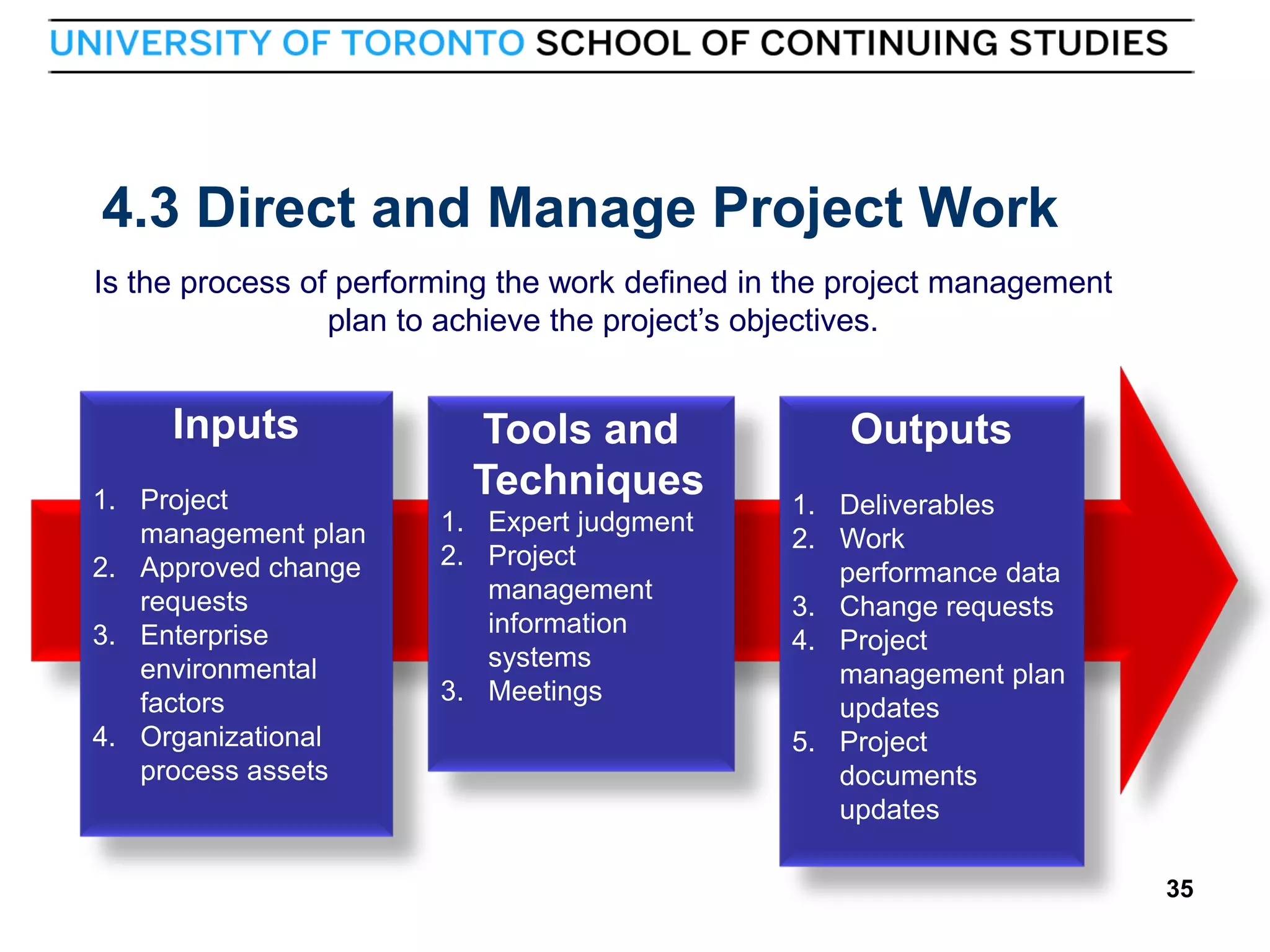 4.3 Direct and Manage Project Work
Is the process of performing the work defined in the project management
plan to achieve the project’s objectives.

Inputs
1. Project
management plan
2. Approved change
requests
3. Enterprise
environmental
factors
4. Organizational
process assets

35

Tools and
Techniques
1. Expert judgment
2. Project
management
information
systems
3. Meetings

Outputs
1. Deliverables
2. Work
performance data
3. Change requests
4. Project
management plan
updates
5. Project
documents
updates
35

 