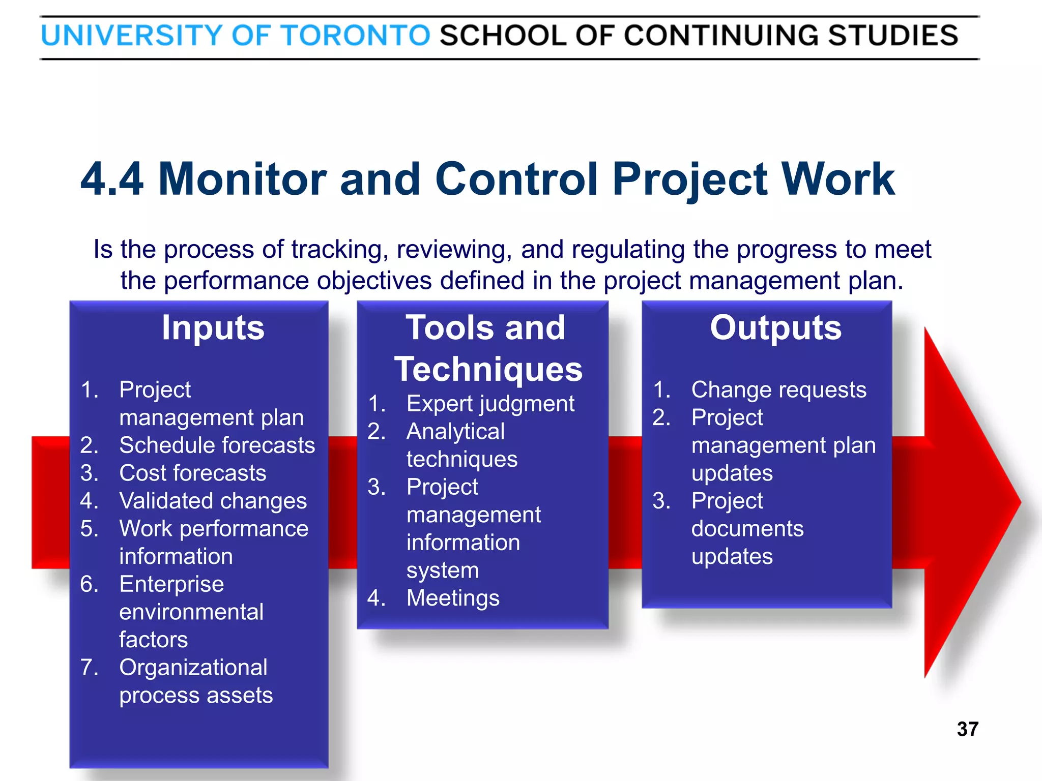 4.4 Monitor and Control Project Work
Is the process of tracking, reviewing, and regulating the progress to meet
the performance objectives defined in the project management plan.

Inputs
1. Project
management plan
2. Schedule forecasts
3. Cost forecasts
4. Validated changes
5. Work performance
information
6. Enterprise
environmental
factors
7. Organizational
process assets

37

Tools and
Techniques
1. Expert judgment
2. Analytical
techniques
3. Project
management
information
system
4. Meetings

Outputs
1. Change requests
2. Project
management plan
updates
3. Project
documents
updates

37

 
