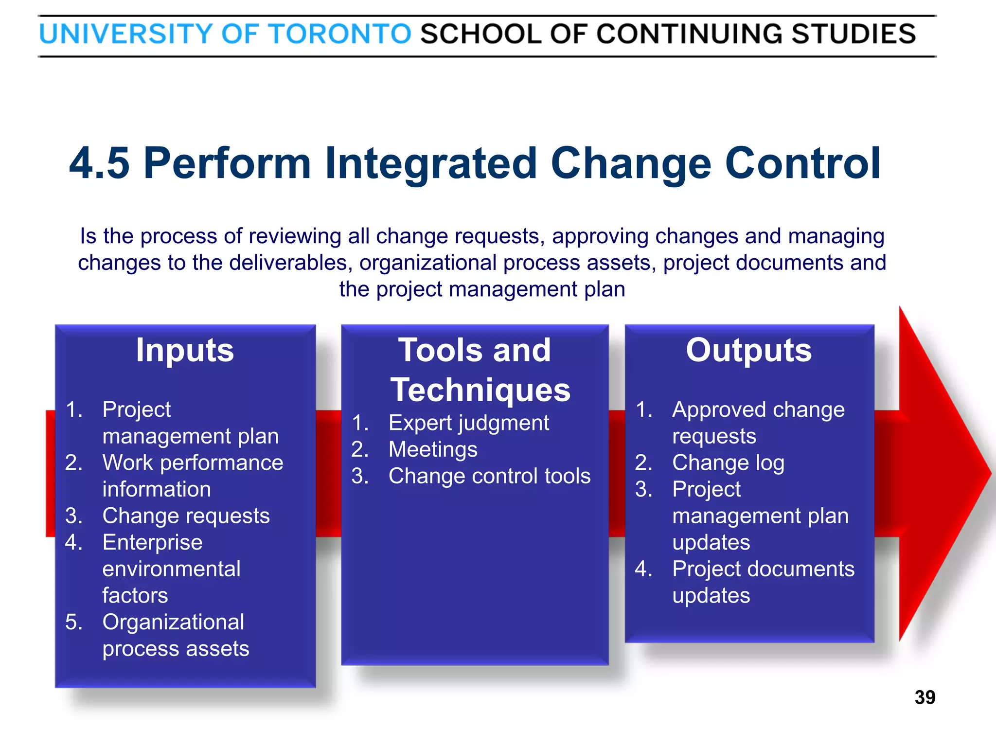 4.5 Perform Integrated Change Control
Is the process of reviewing all change requests, approving changes and managing
changes to the deliverables, organizational process assets, project documents and
the project management plan

Inputs
1. Project
management plan
2. Work performance
information
3. Change requests
4. Enterprise
environmental
factors
5. Organizational
process assets

39

Tools and
Techniques
1. Expert judgment
2. Meetings
3. Change control tools

Outputs
1. Approved change
requests
2. Change log
3. Project
management plan
updates
4. Project documents
updates

39

 