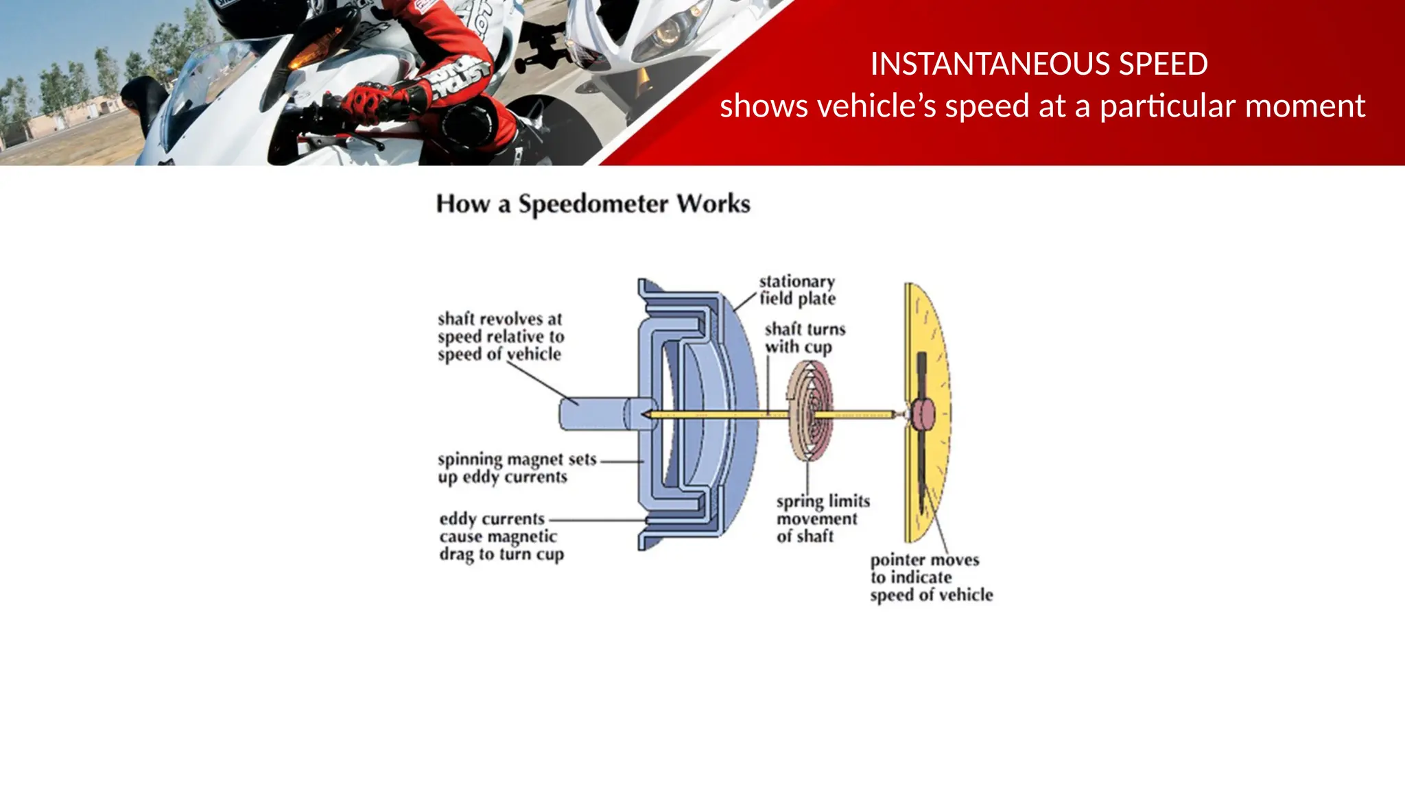 INSTANTANEOUS SPEED
shows vehicle’s speed at a particular moment
 