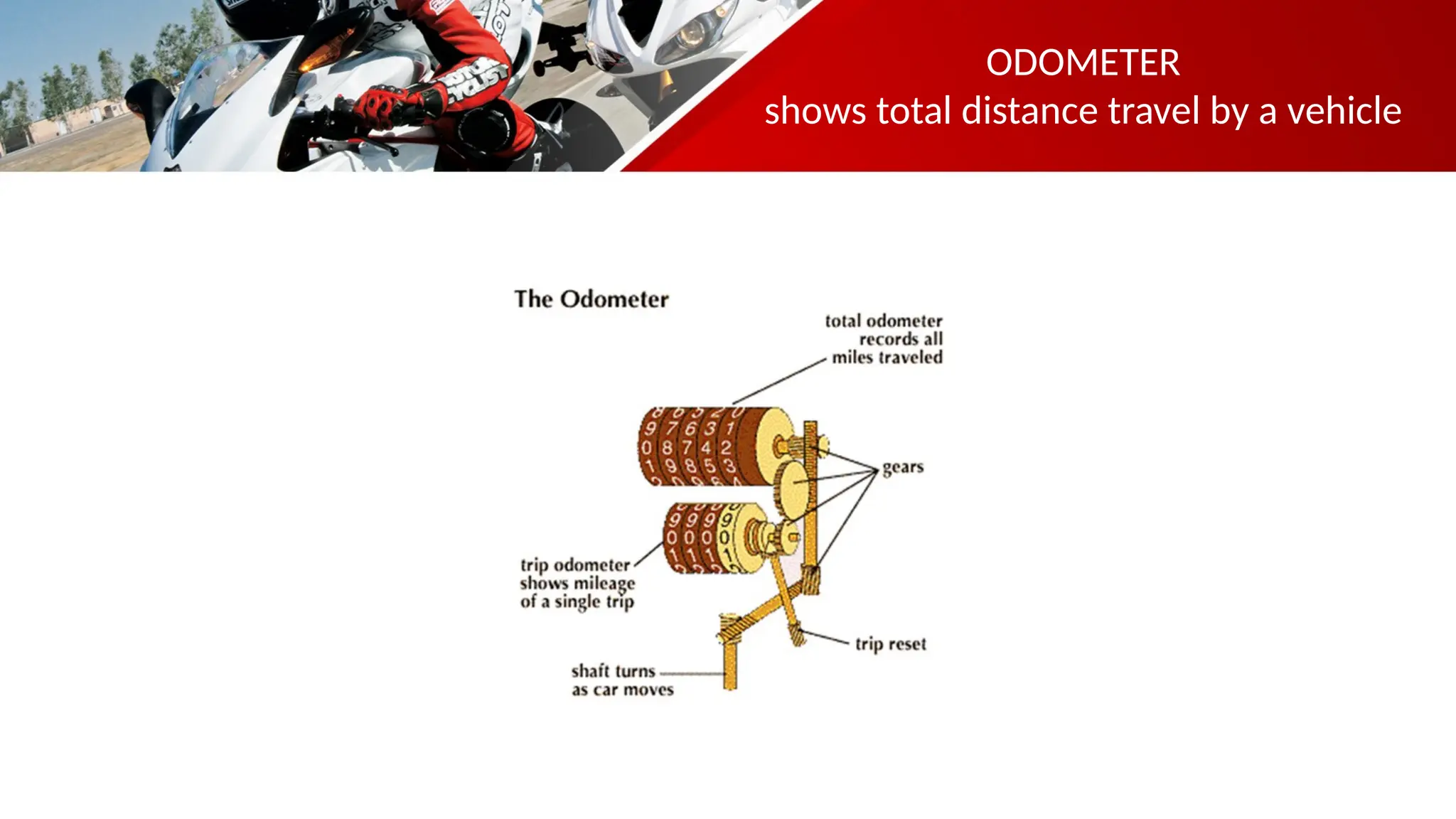 ODOMETER
shows total distance travel by a vehicle
 
