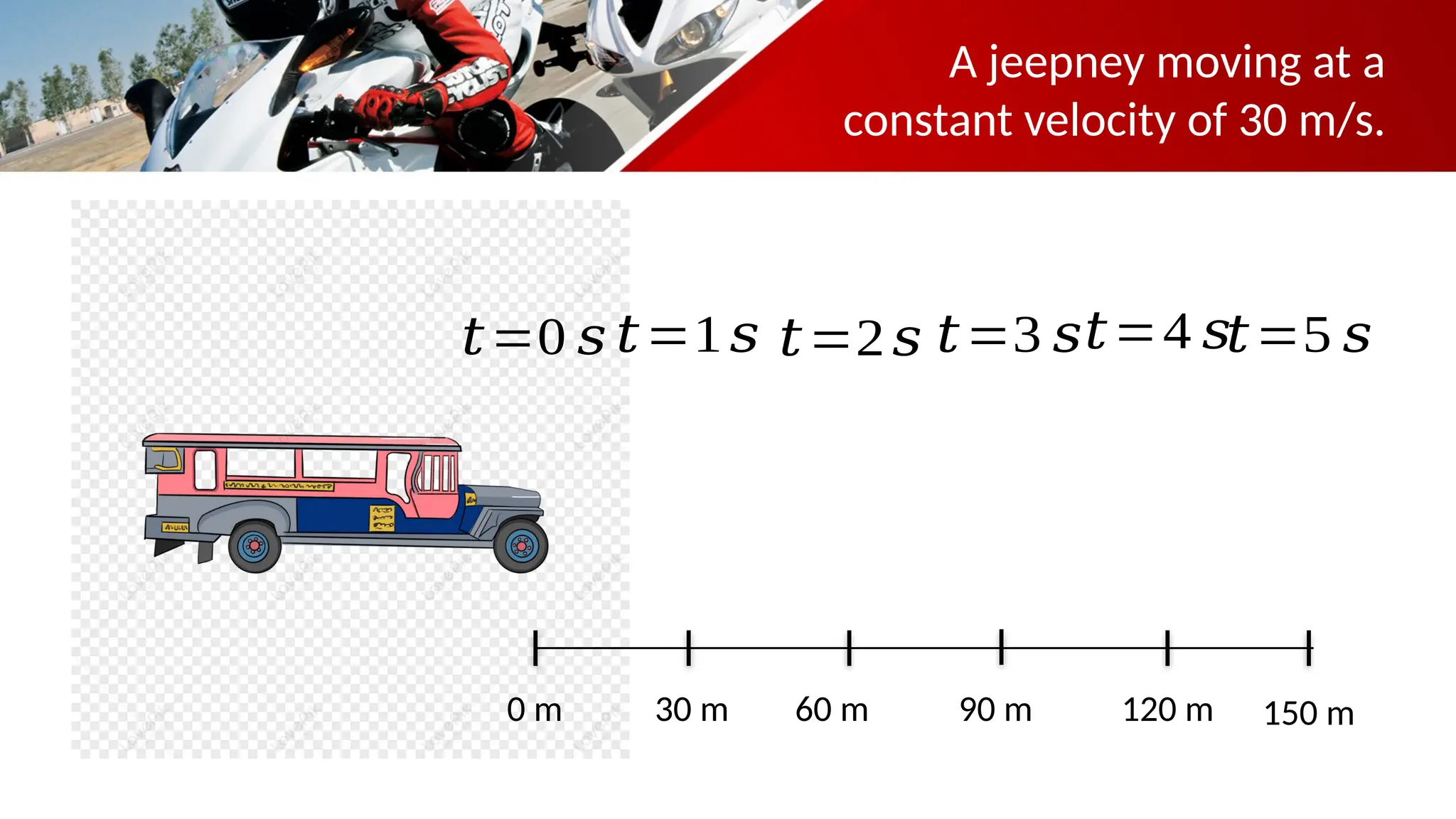 A jeepney moving at a
constant velocity of 30 m/s.
0 m 30 m 60 m 90 m 120 m 150 m
𝑡=0 𝑠 𝑡=1𝑠 𝑡=2𝑠 𝑡=3 𝑠𝑡=4 𝑠𝑡=5 𝑠
 