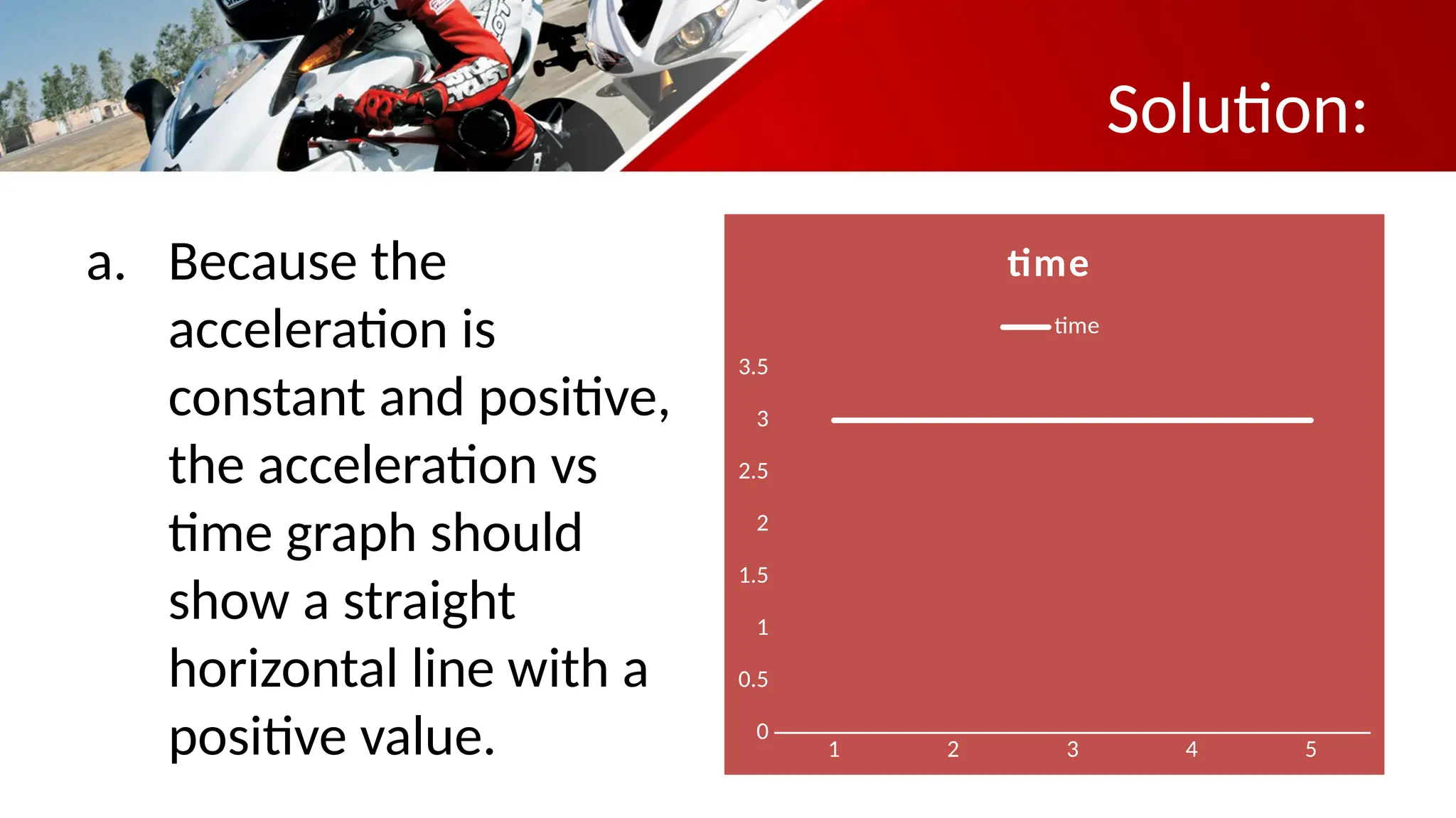 Solution:
a. Because the
acceleration is
constant and positive,
the acceleration vs
time graph should
show a straight
horizontal line with a
positive value. 1 2 3 4 5
0
0.5
1
1.5
2
2.5
3
3.5
time
time
 