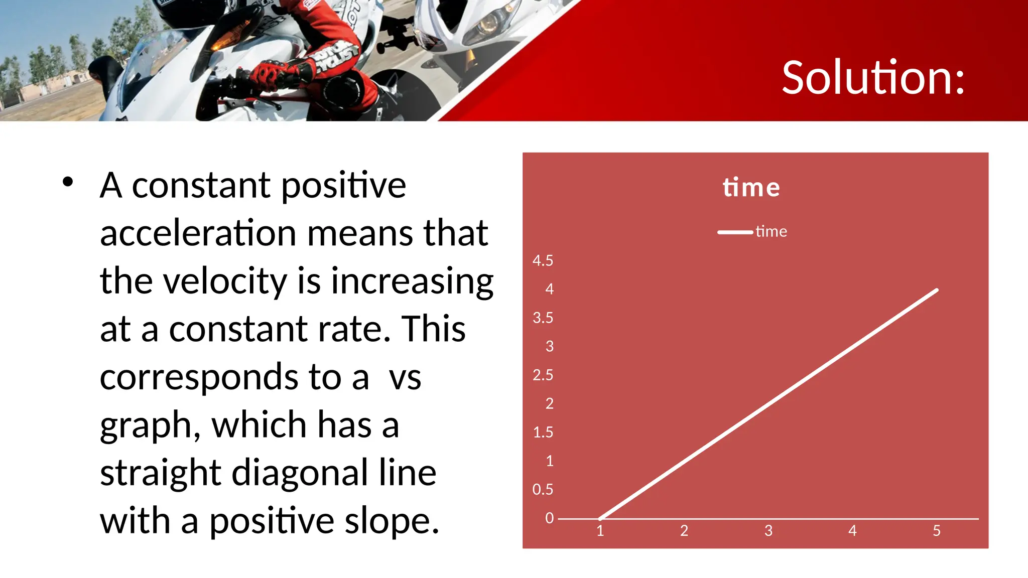 Solution:
• A constant positive
acceleration means that
the velocity is increasing
at a constant rate. This
corresponds to a vs
graph, which has a
straight diagonal line
with a positive slope. 1 2 3 4 5
0
0.5
1
1.5
2
2.5
3
3.5
4
4.5
time
time
 