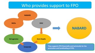 Who provides support to FPO
NABARD
SFAC
Govt Deptts
Corporate
Aid agencies
NGOs
They supports FPO financially and technically for the
promotion and handholding of FPO.
NABARD
 