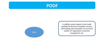 PODF
PODF
In addition, grant support is also made
available for business incubation services,
skill building, documentation of successful
models, ICT application in business
management, etc.
 